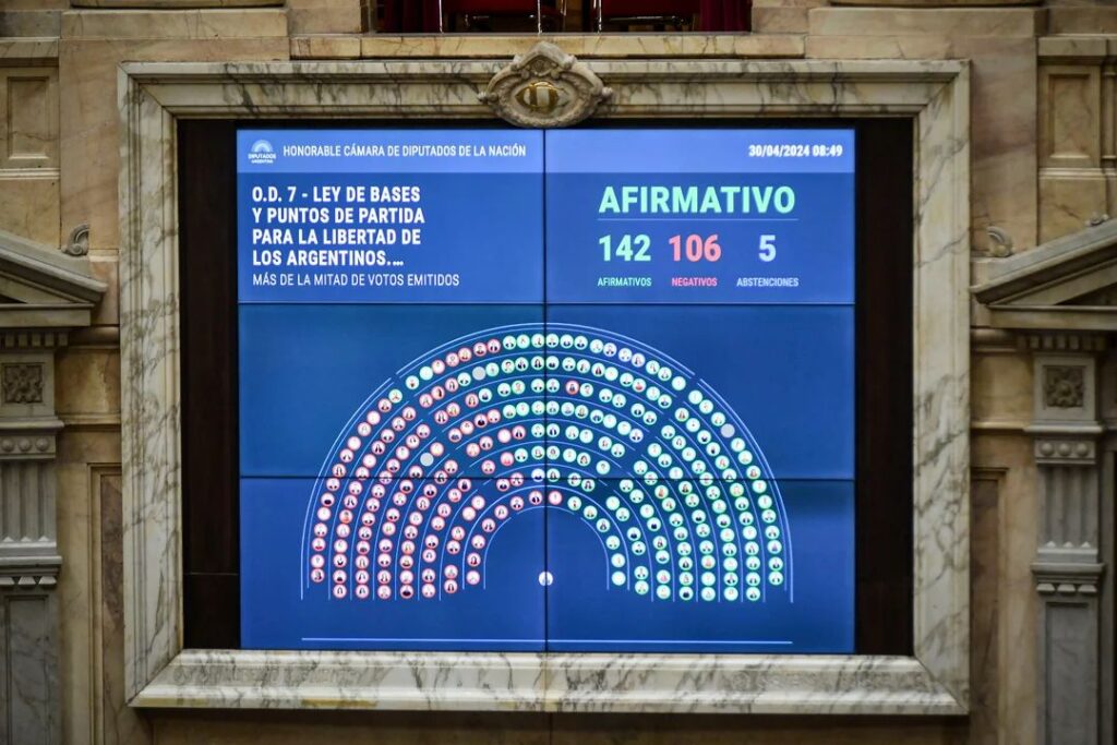 voto ley